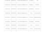 do data entry and clean file formatting